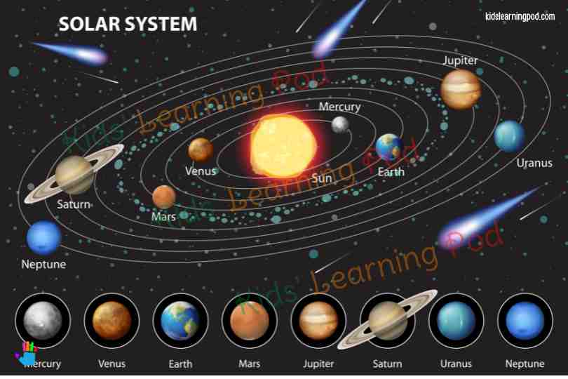 Solar System (Design-2)- Flex Printing - Shop Kids Learning Pod